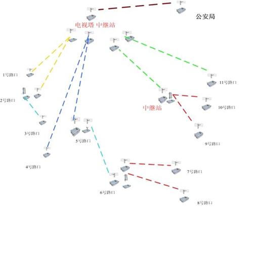 公路监控系统方案设计
