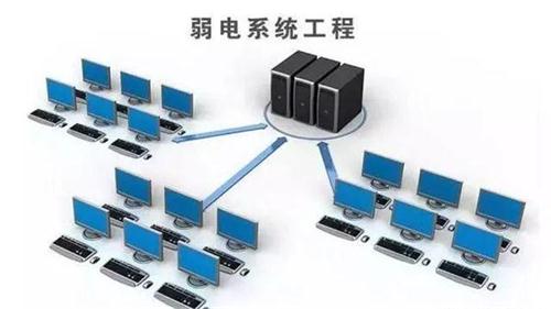 弱电系统施工方案