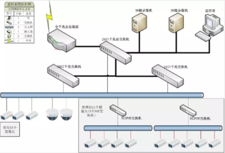 高性价比监控摄像机设计