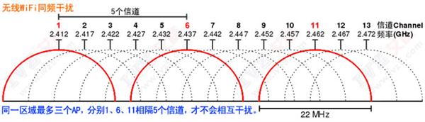 智慧无线WiFi网关设计