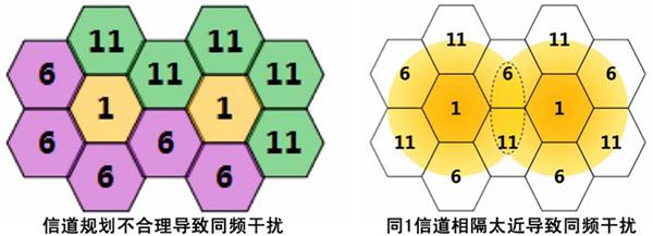 智能无线传输方案