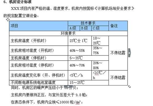 机房的安装设计
