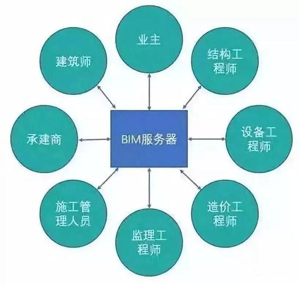 酒店弱电系统设计