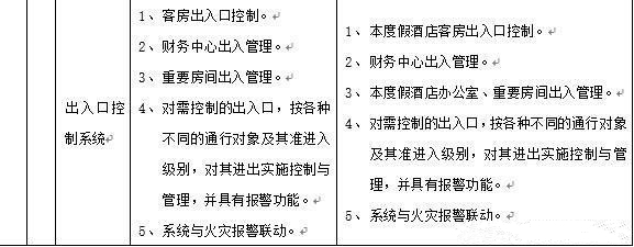 酒店智能停车场设计