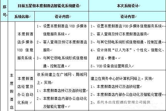 酒店智慧电视系统设计
