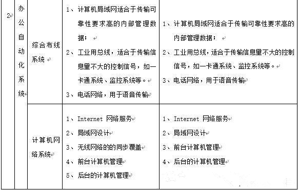 酒店智慧弱电系统设计