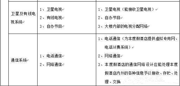 酒店智慧弱电系统设计