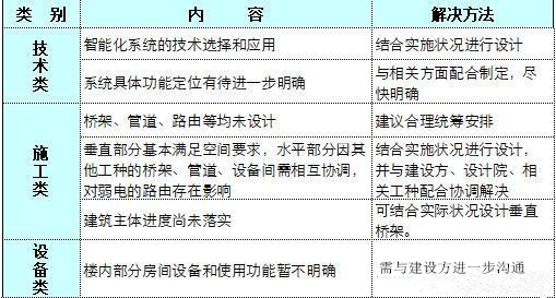 酒店弱电系统施工