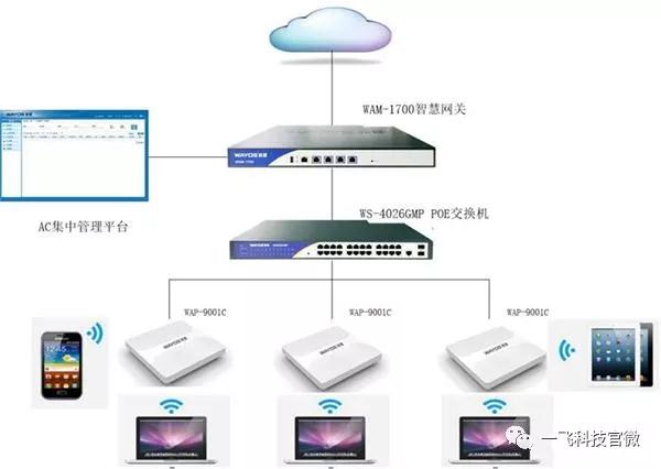 维盟千兆无线WiFi设计