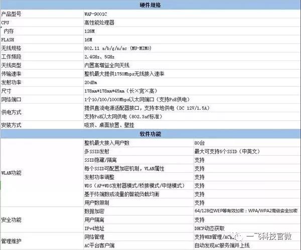 维盟智能无线WiFi覆盖设计