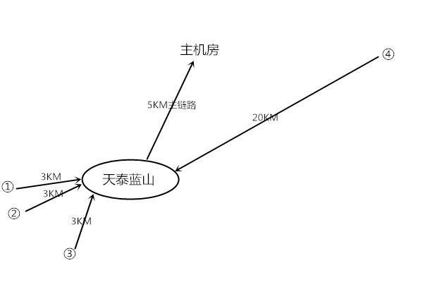 智能监控系统方案