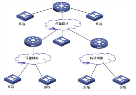 高清监控系统设计