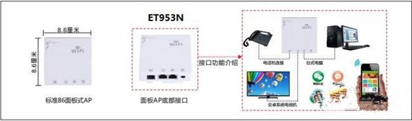 酒店大面积无线WiFi覆盖设计