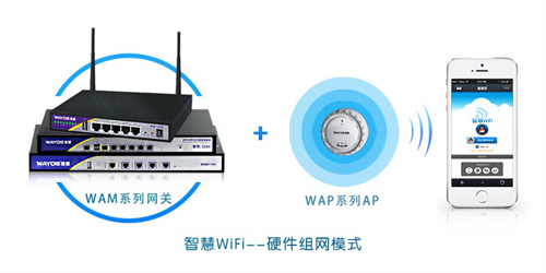 智慧无线WiFi覆盖方案