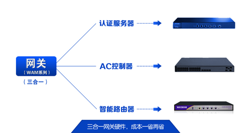 维盟大带机量无线WiFi设计