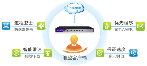 酒店智能无线WiFi设计