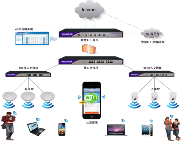 维盟智慧无线WiFi谁