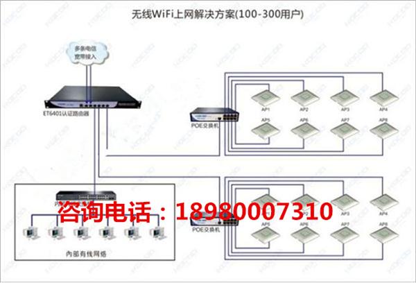 酒店大面积无线WiFi覆盖方案