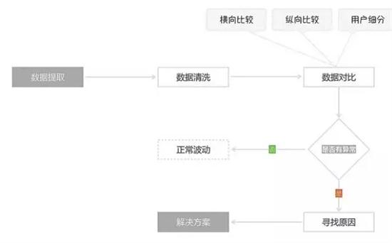 智慧酒店网络工程设计