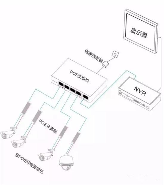 智慧无线交换机设计方案