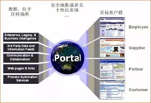 高密无线WiFi设计