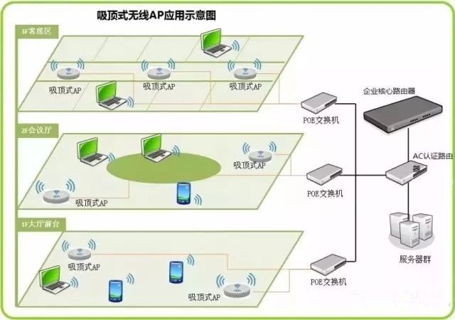 酒店智慧无线AP安装设计