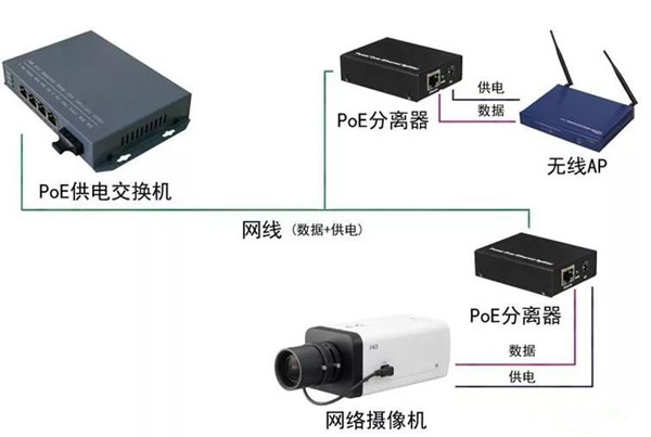 酒店无线WiFi设计方案