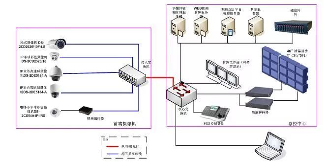 视频监控系统解决方案