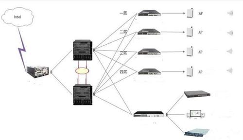 商场无线WiFi覆盖设计