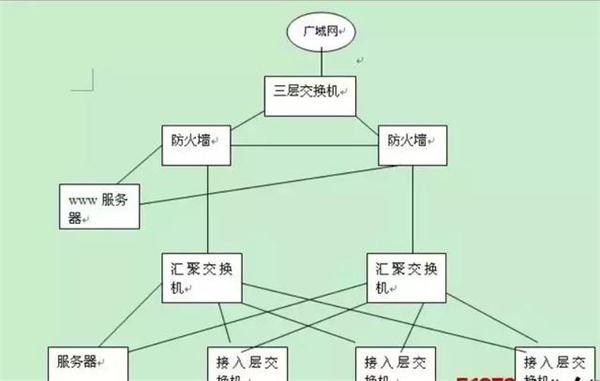 智慧视频监控系统设计