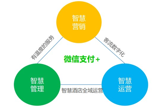 酒店智能客房系统方案