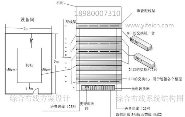 智慧弱电系统经方案设计
