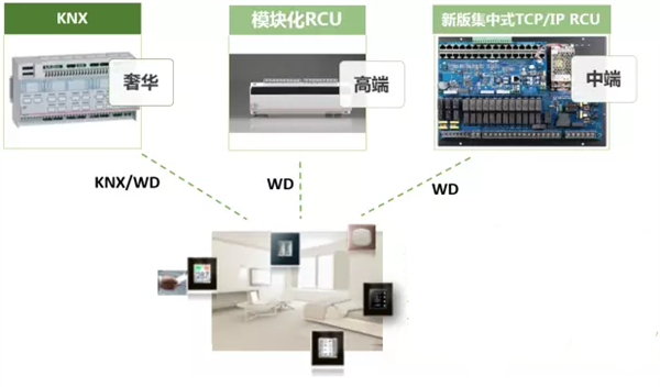 维盟酒店智慧客房主机设计