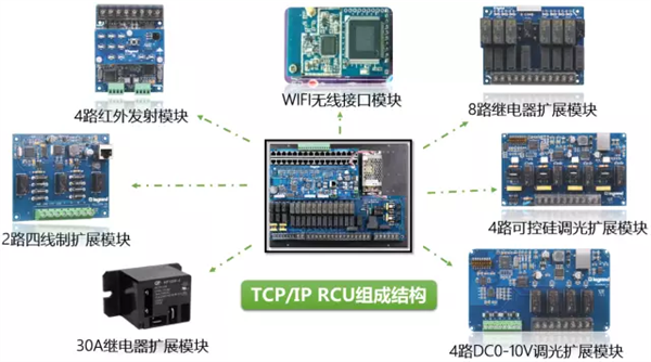 酒店智能客房主机RCU