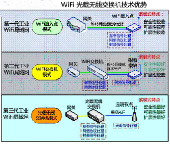 医院无线WiFi覆盖设计
