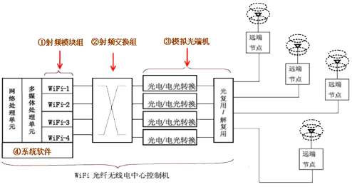 医院无线网络工程设计