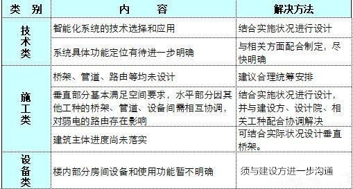 酒店智慧无线WiFi设计方案