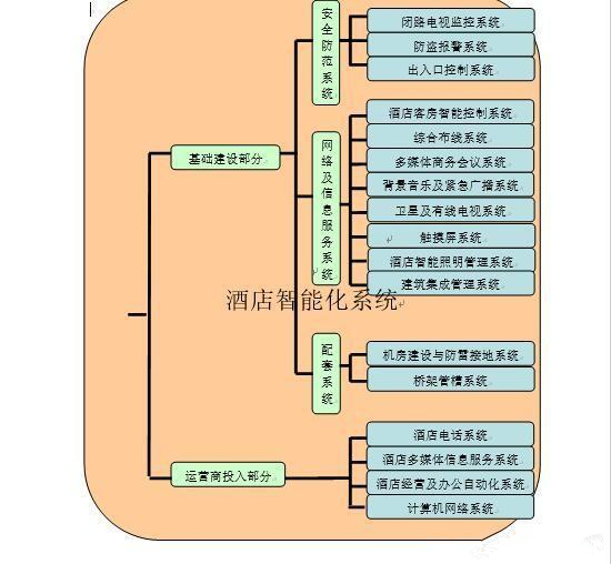 星级酒店智慧解决方案