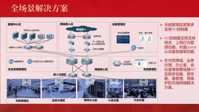  政企无线WiFi覆盖设计