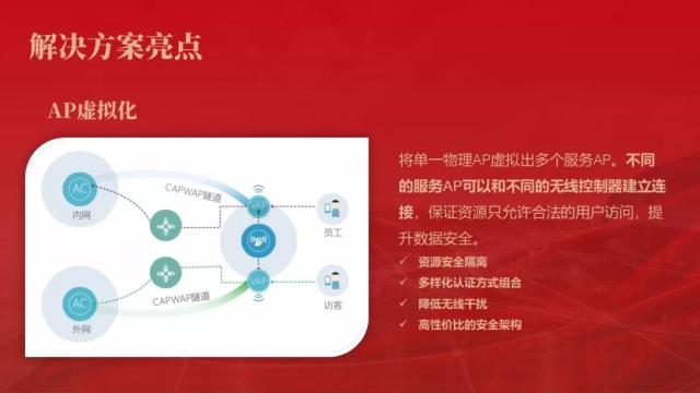  政企无线WiFi覆盖设计