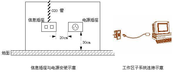 酒店弱电工程安装设计