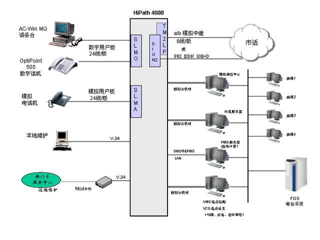 星级酒店智能弱电系统方案