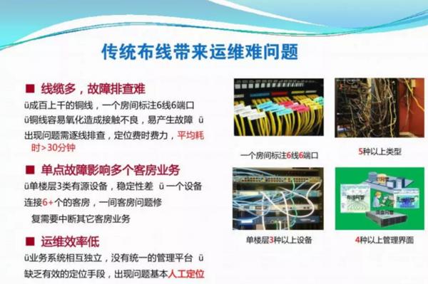 酒店IPTV电视系统解决方案