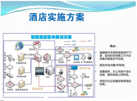 酒店IPTV电视系统解决方案