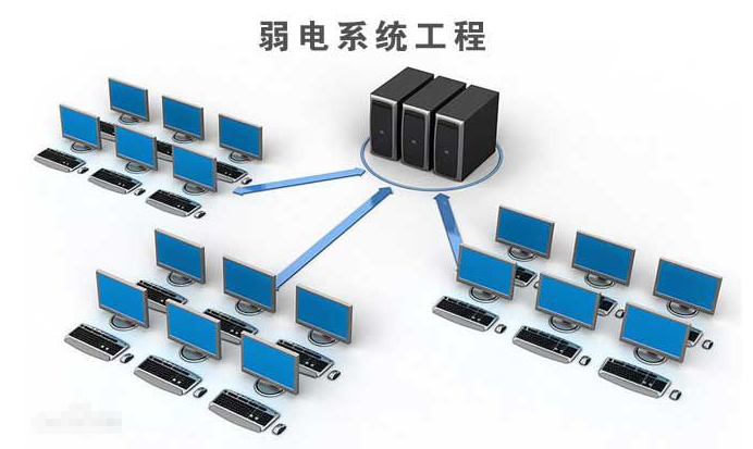 智能弱电系统方案