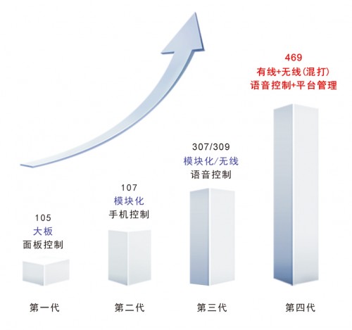 一飞科技智慧酒店客房系统建设