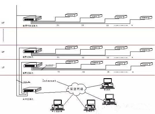  酒店客房智能控制系统