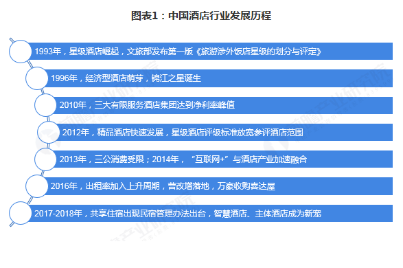 智慧酒店解决方案