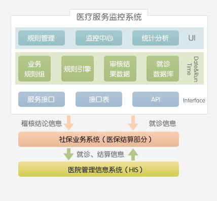 智慧医院视频监控系统设计