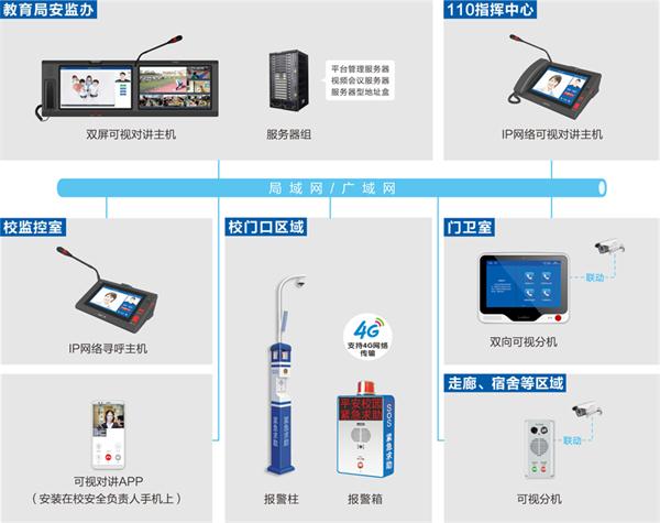 一飞科技助力学校监控系统方案